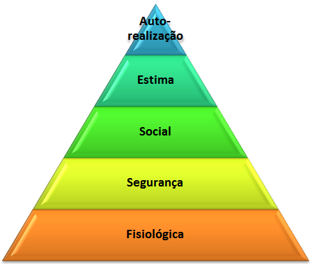 titulo do post